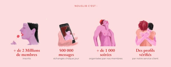 stats nouslib
